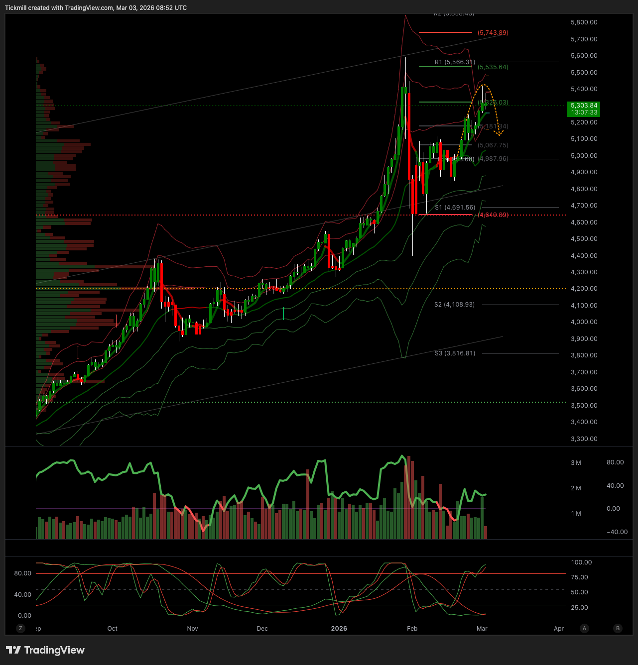 XAUUSD_2026-03-03_09-52-26.png