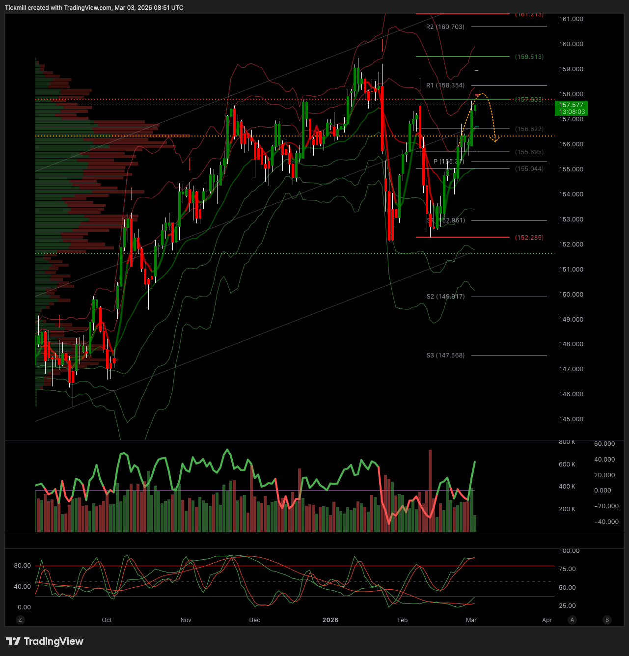 USDJPY_2026-03-03_09-51-56.png