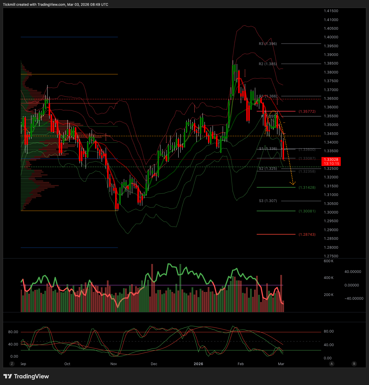 GBPUSD_2026-03-03_09-49-44.png