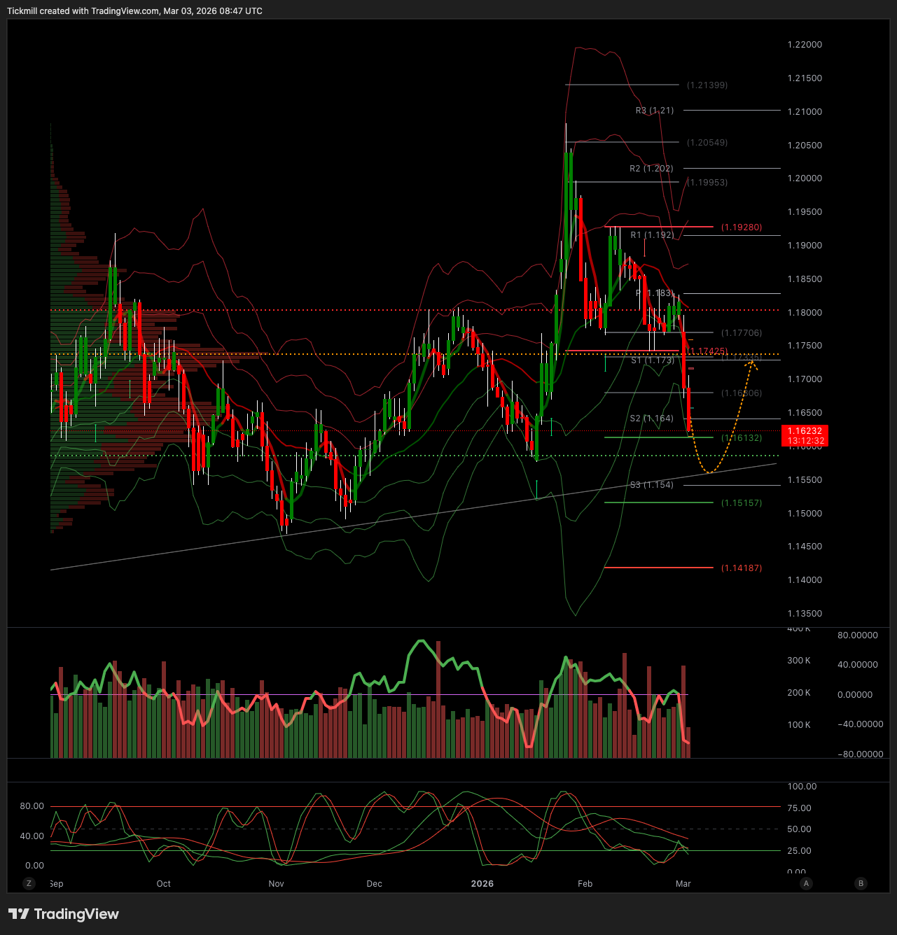 EURUSD_2026-03-03_09-47-27.png