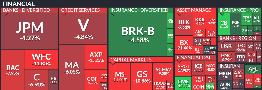 financial sector performance last 30 days
