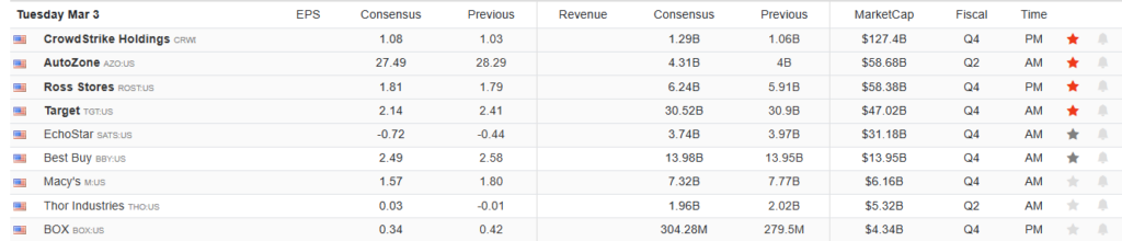 Earnings Calendar