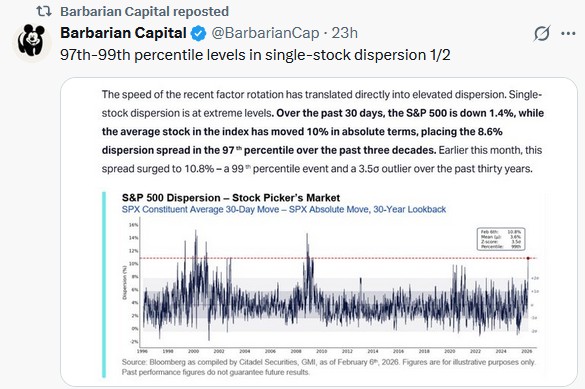 S&P 500 stock dispersion