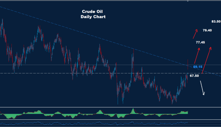 Crude Oil –03.03.2026