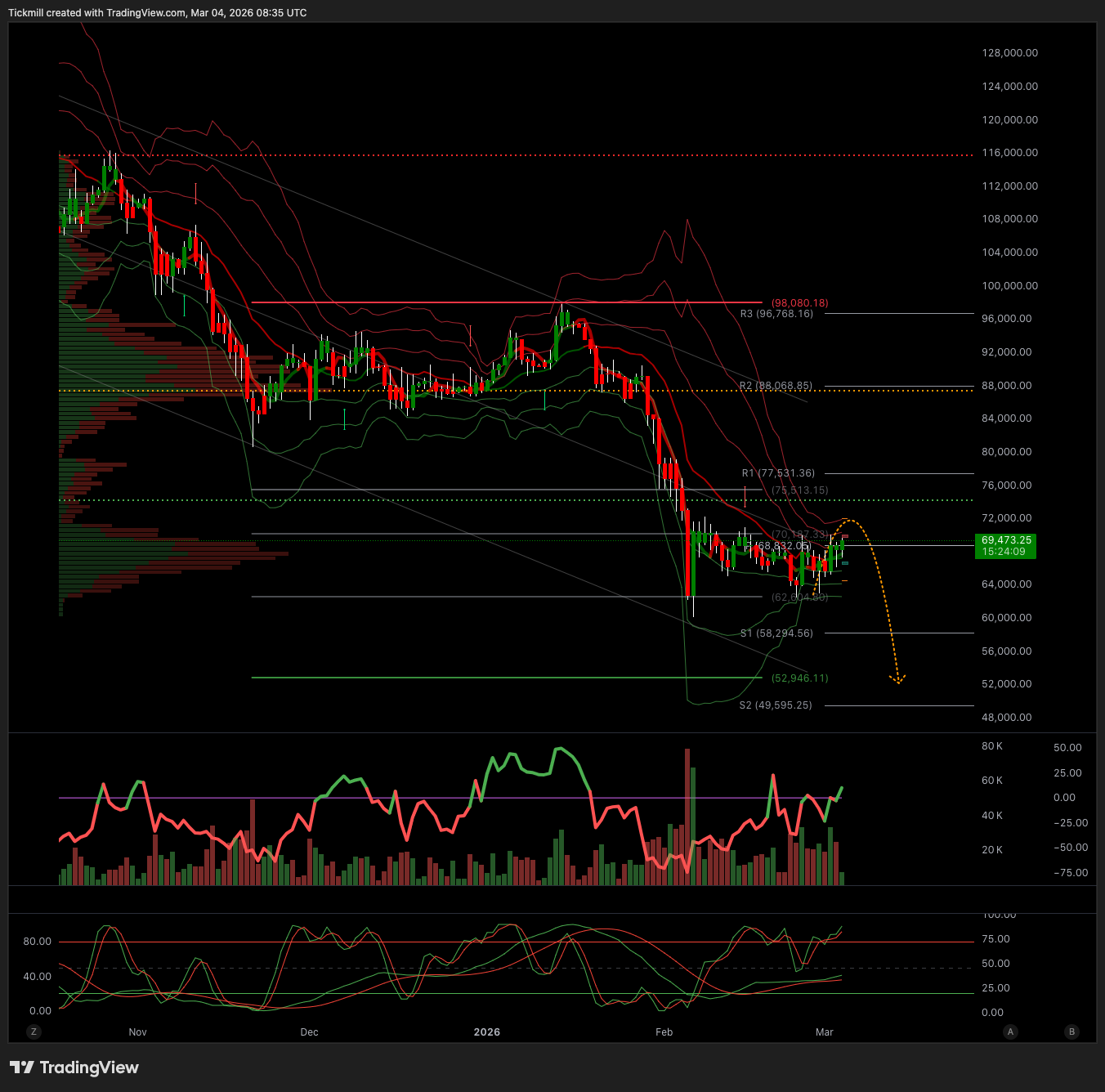 BTCUSD_2026-03-04_09-35-51.png