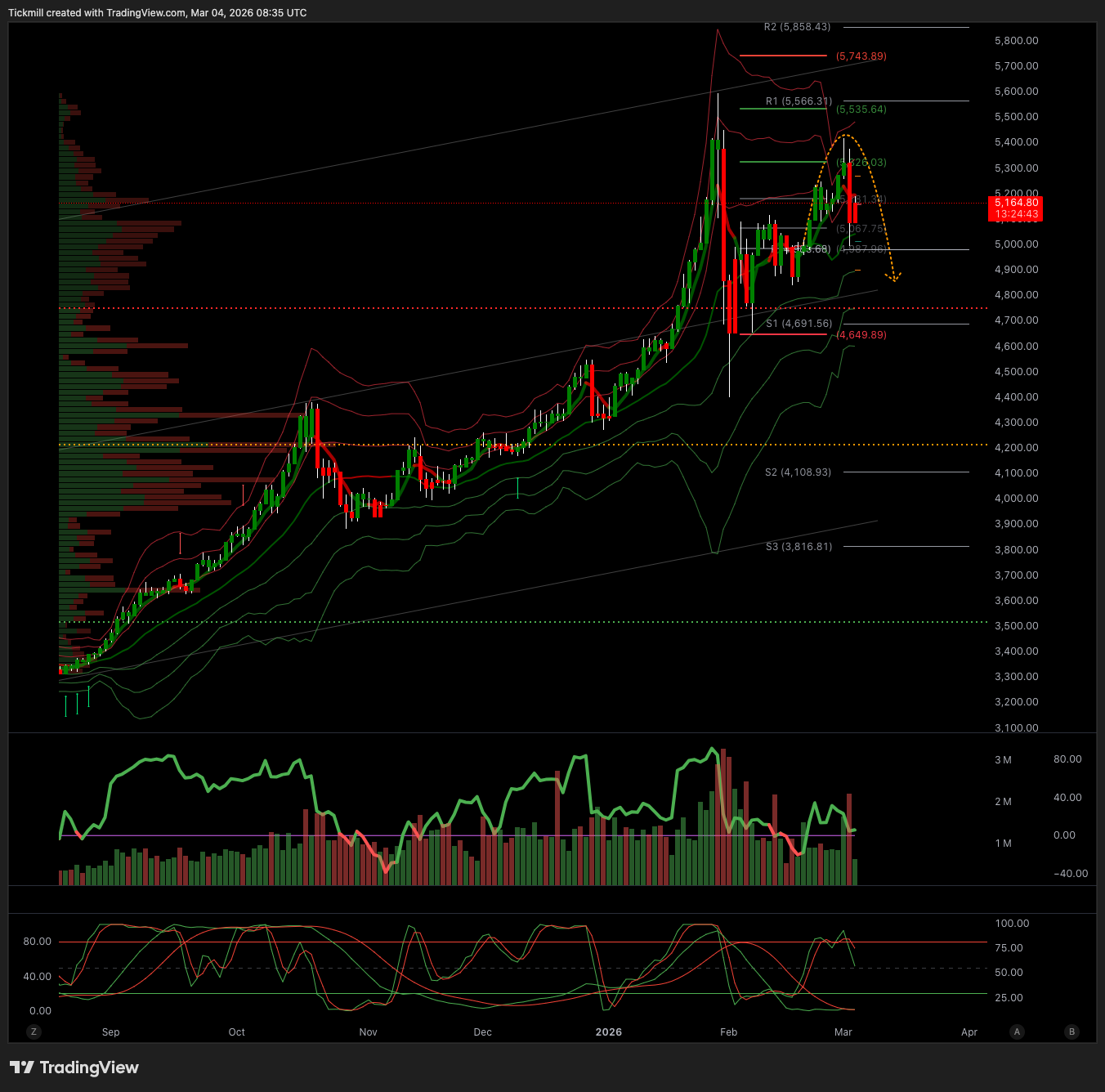 XAUUSD_2026-03-04_09-35-16.png