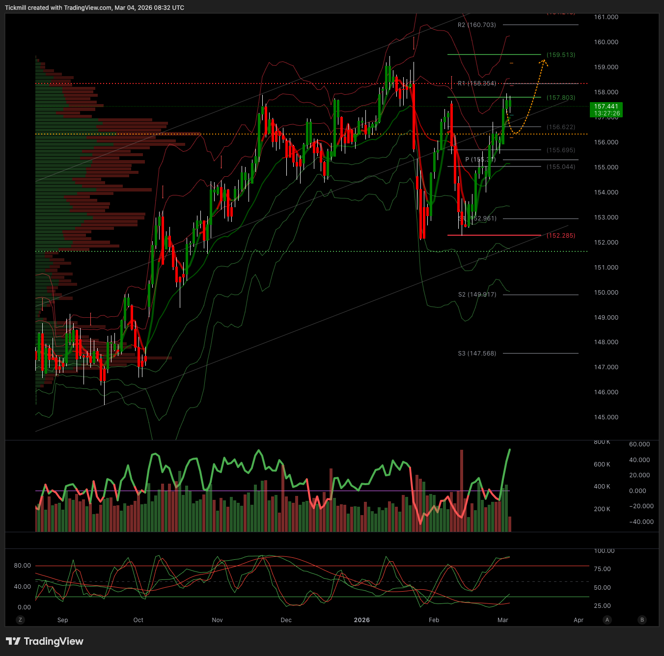USDJPY_2026-03-04_09-32-34.png