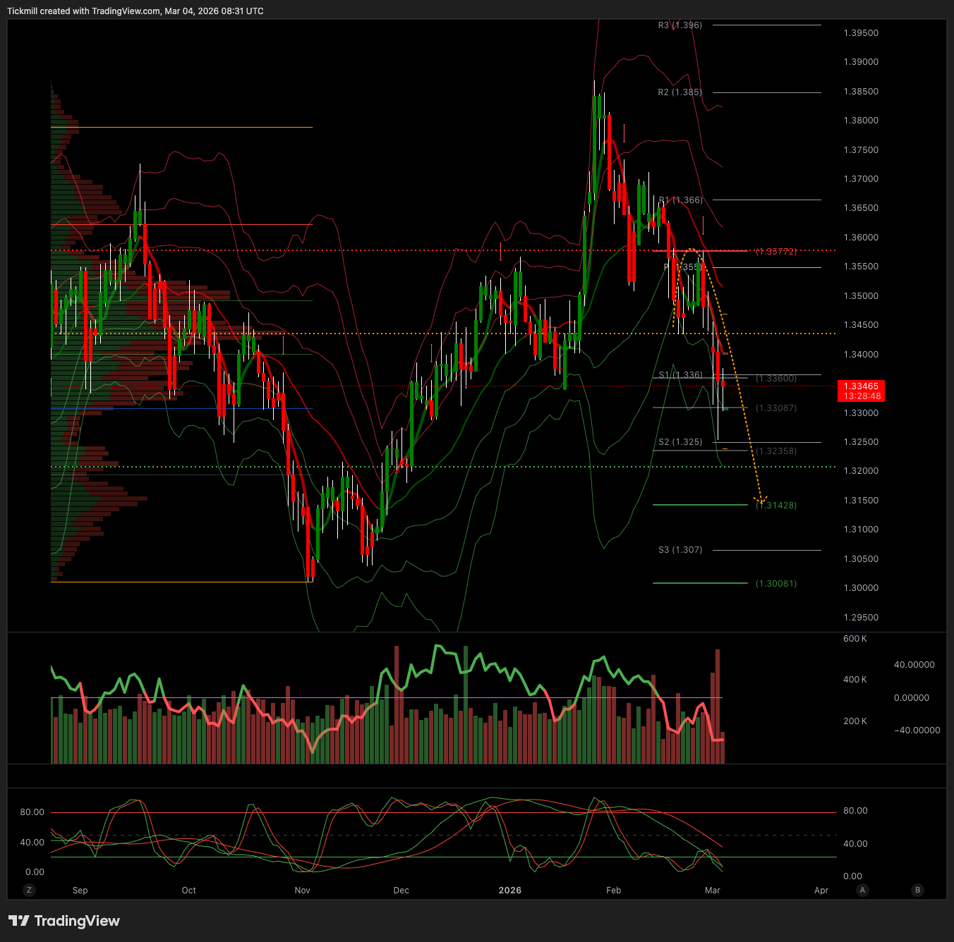 GBPUSD_2026-03-04_09-31-12.png
