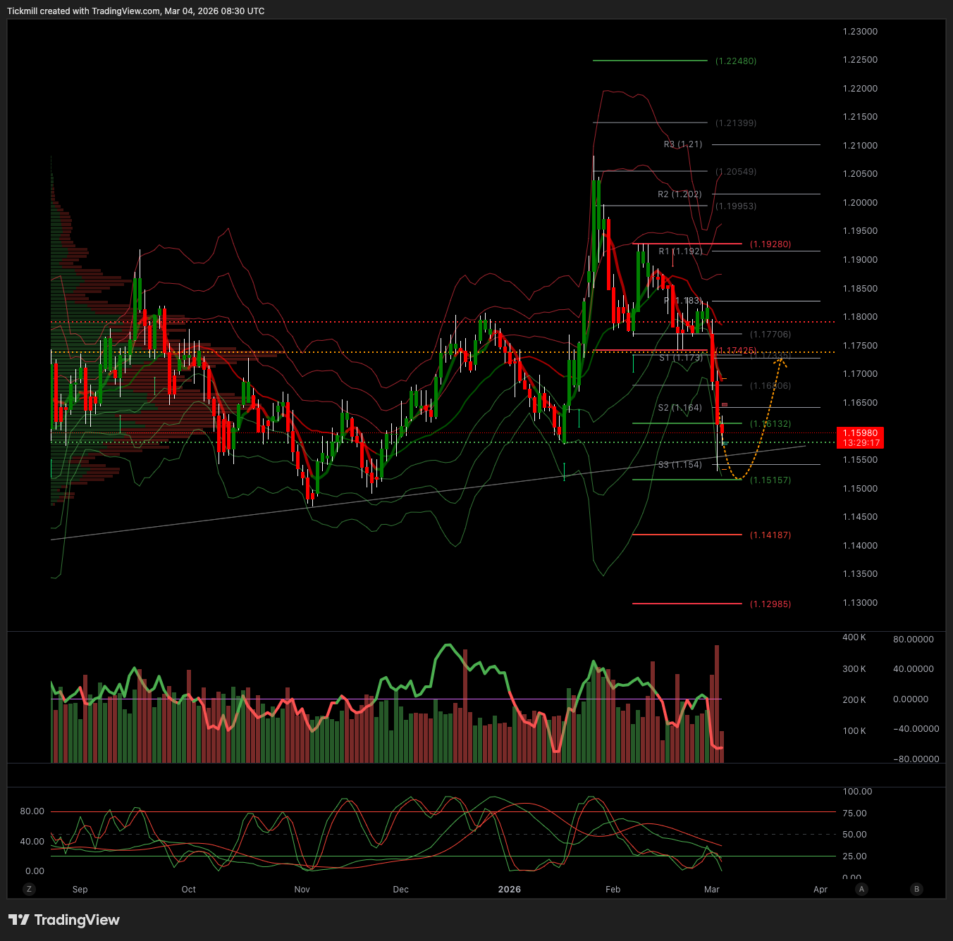 EURUSD_2026-03-04_09-30-43.png