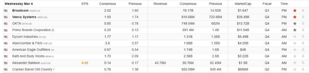 Earnings Calendar