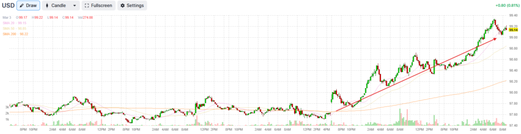 dollar