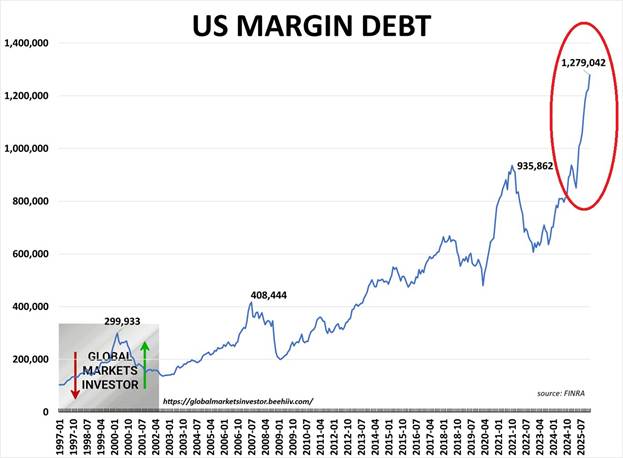 margin debt active management