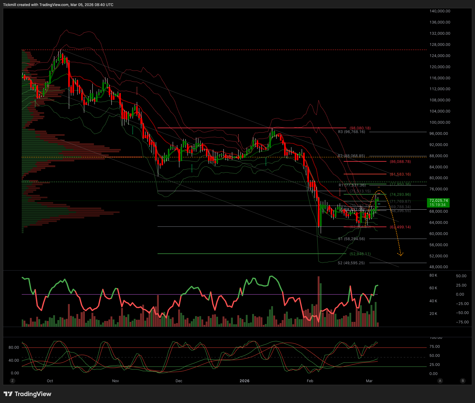 BTCUSD_2026-03-05_09-40-26.png