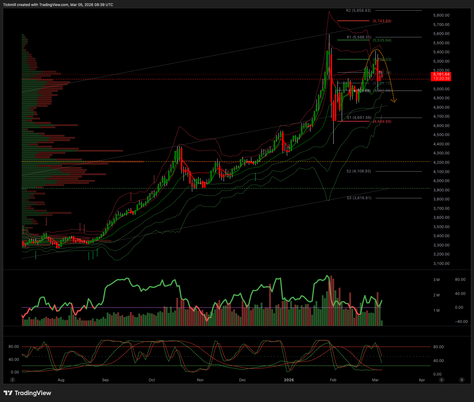 XAUUSD_2026-03-05_09-39-20.png