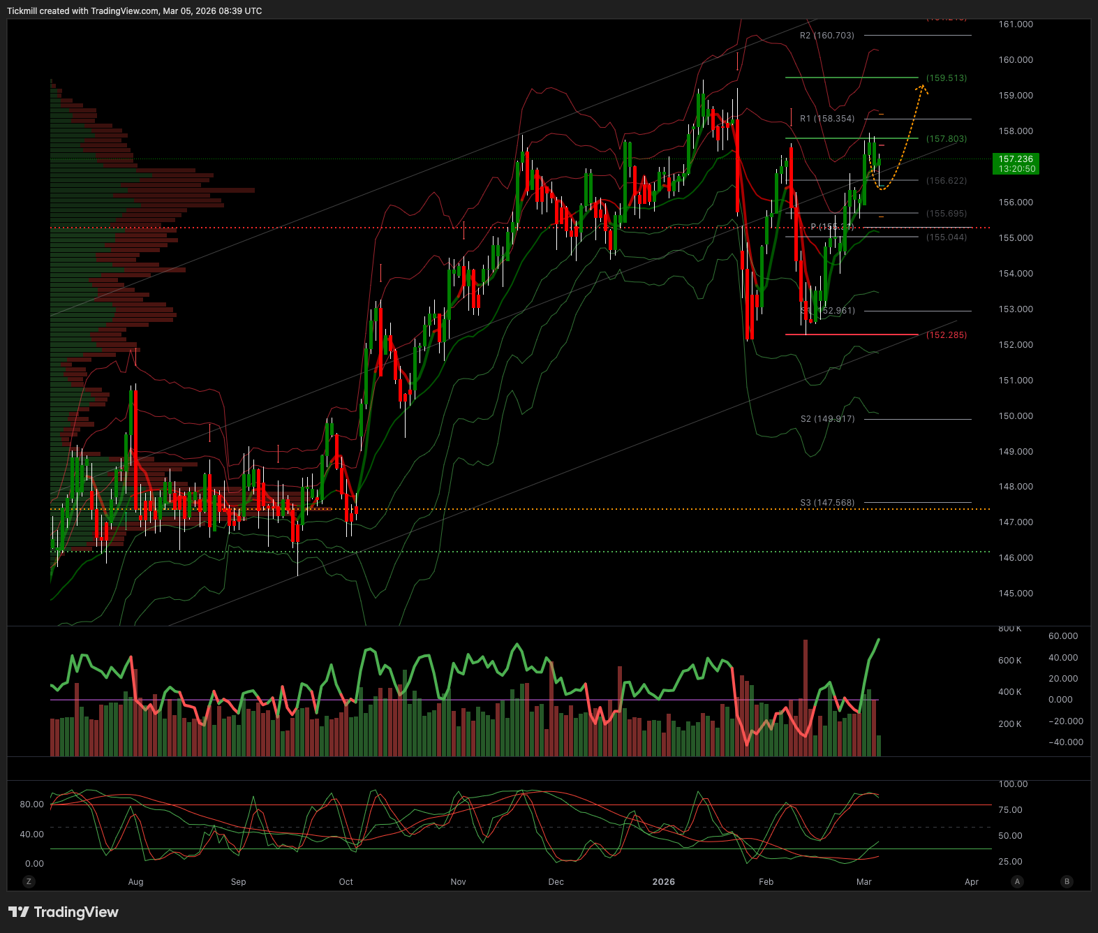 USDJPY_2026-03-05_09-39-10.png