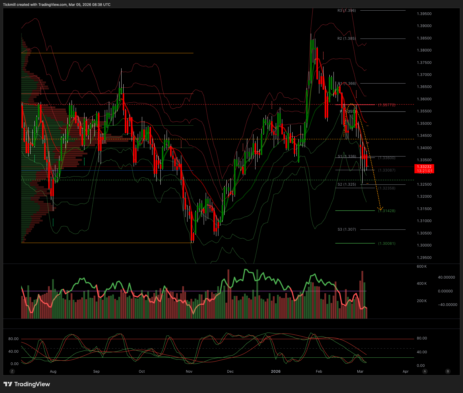 GBPUSD_2026-03-05_09-38-58.png