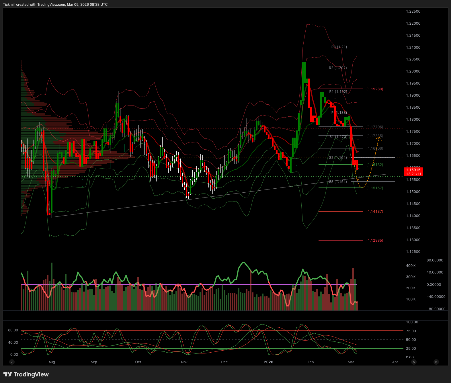 EURUSD_2026-03-05_09-38-48.png