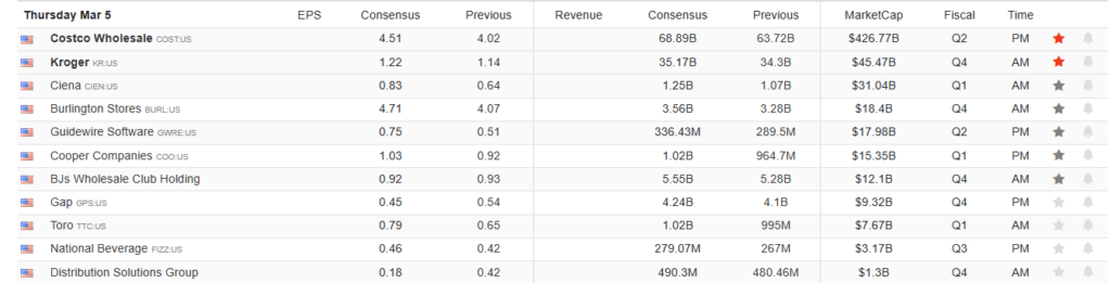 Earnings Calendar