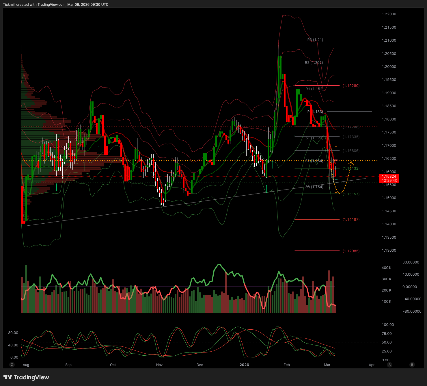 EURUSD_2026-03-06_10-30-19.png