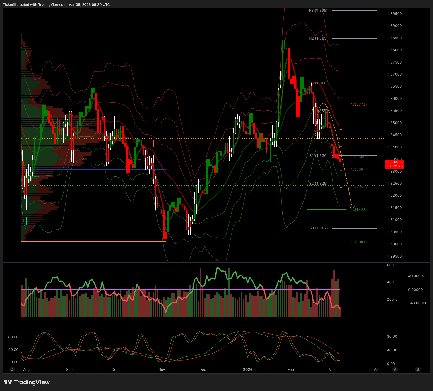 GBPUSD_2026-03-06_10-30-34.png