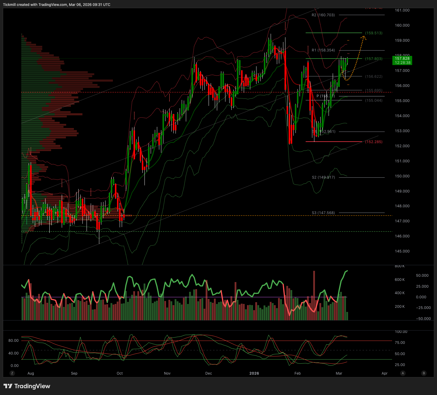 USDJPY_2026-03-06_10-31-21.png