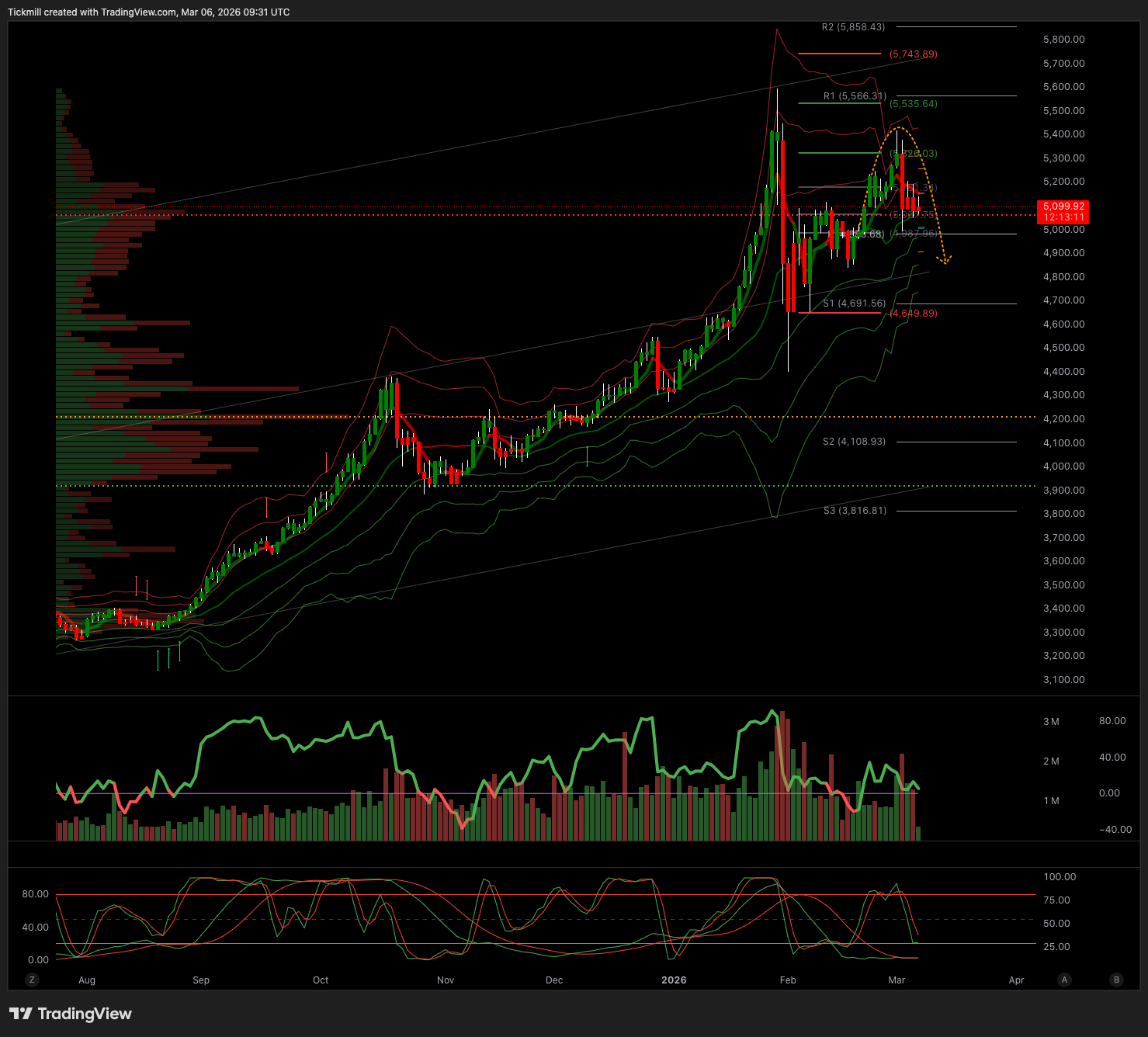 XAUUSD_2026-03-06_10-31-49.png