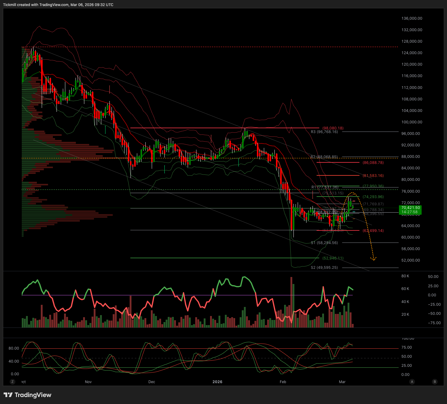 BTCUSD_2026-03-06_10-32-03.png