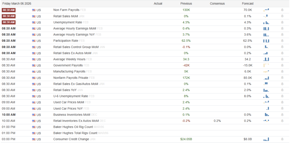 Economic Calendar