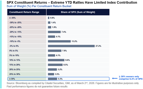 S&P Constituent table 2