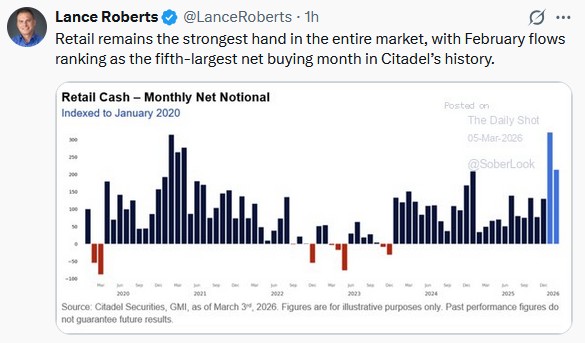 retail inflows etfs