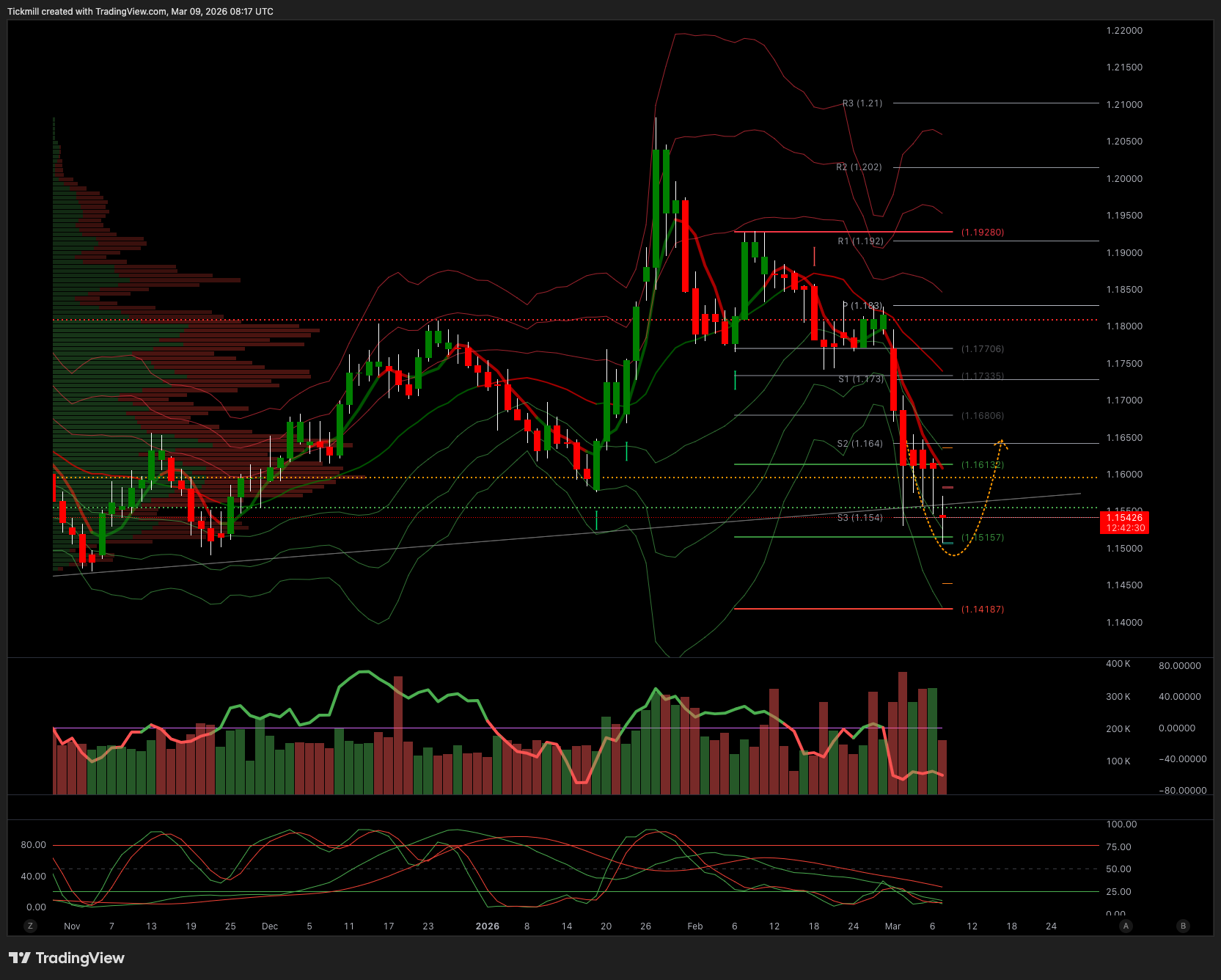EURUSD_2026-03-09_09-17-30.png