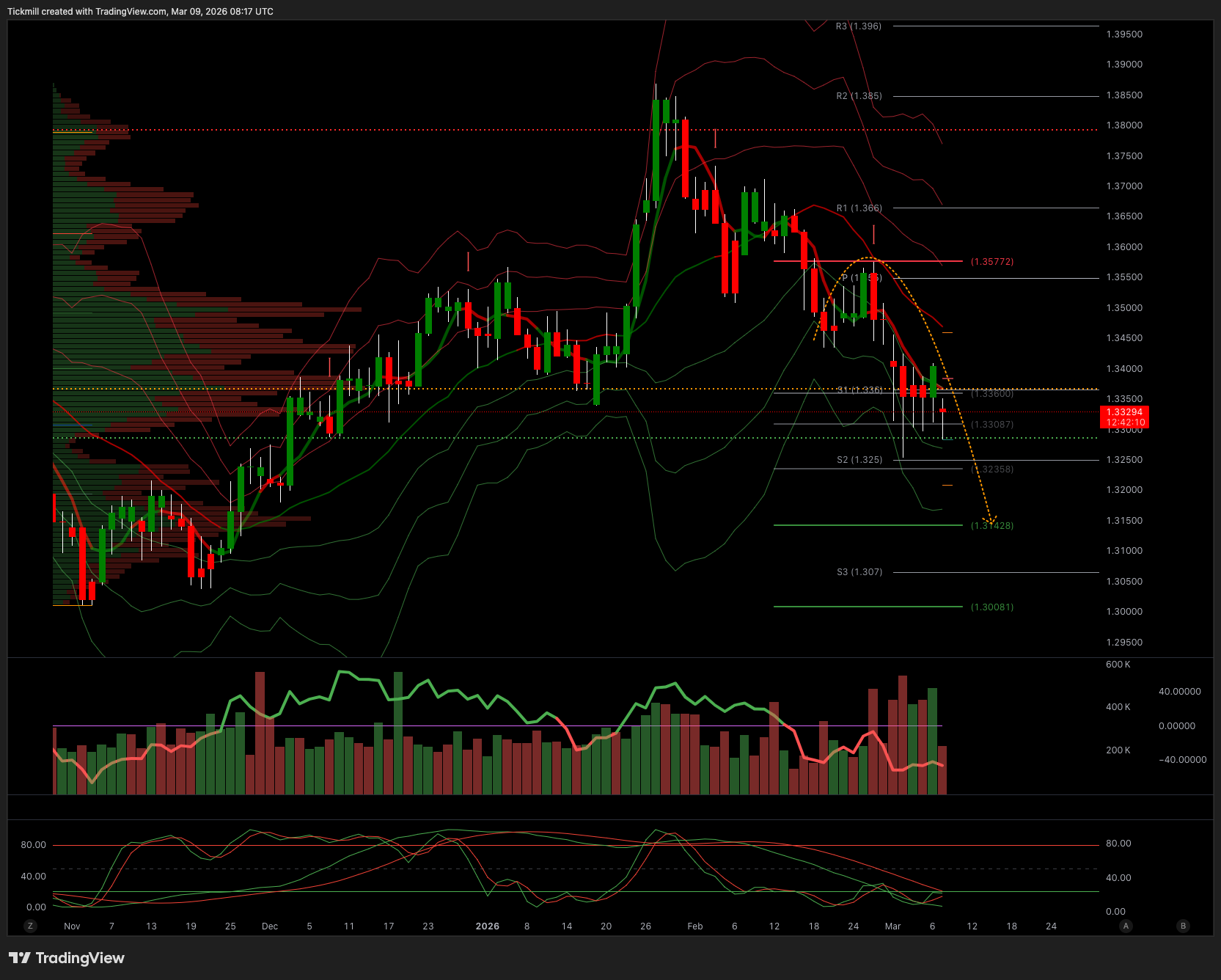 GBPUSD_2026-03-09_09-17-50.png