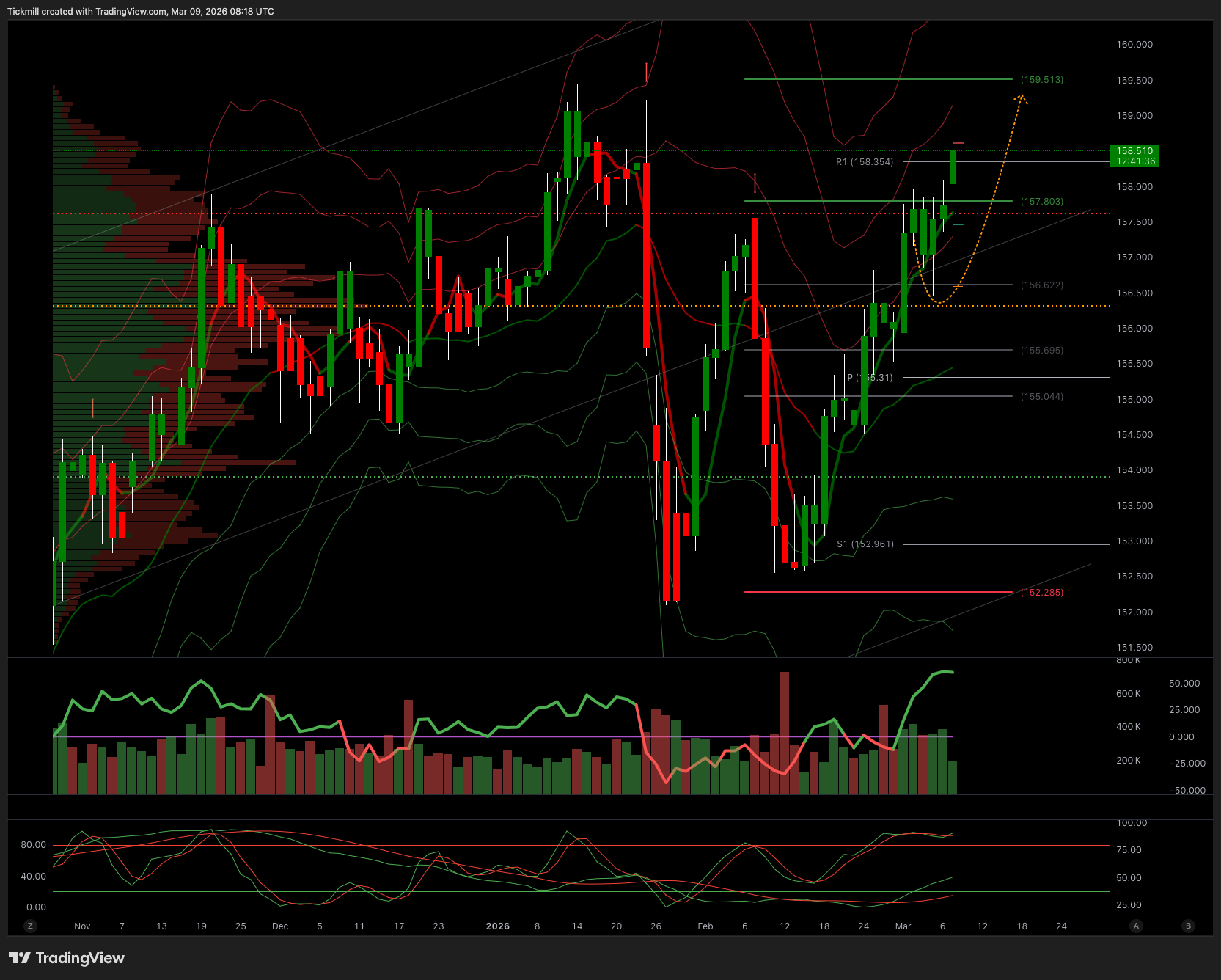 USDJPY_2026-03-09_09-18-24.png