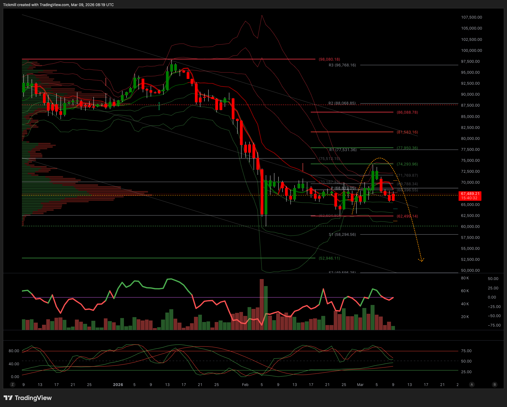 BTCUSD_2026-03-09_09-19-28.png