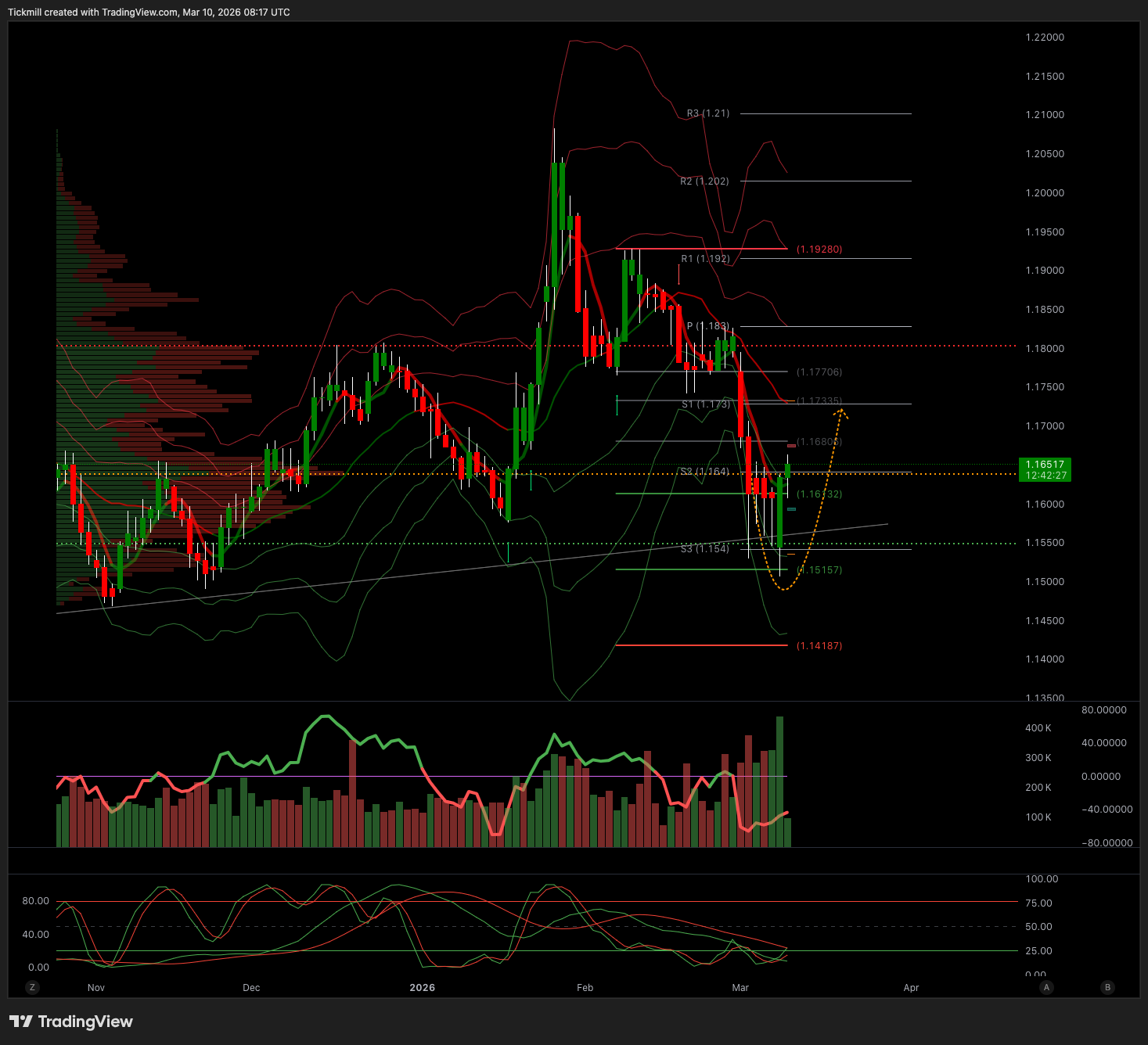 EURUSD_2026-03-10_09-17-33.png
