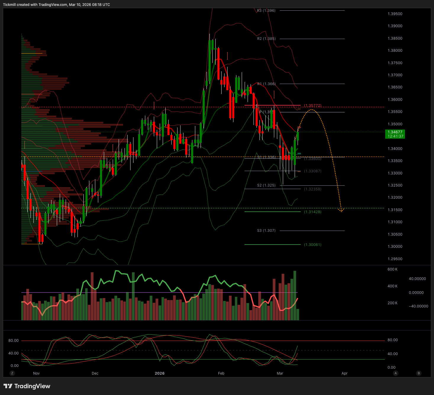 GBPUSD_2026-03-10_09-18-23.png