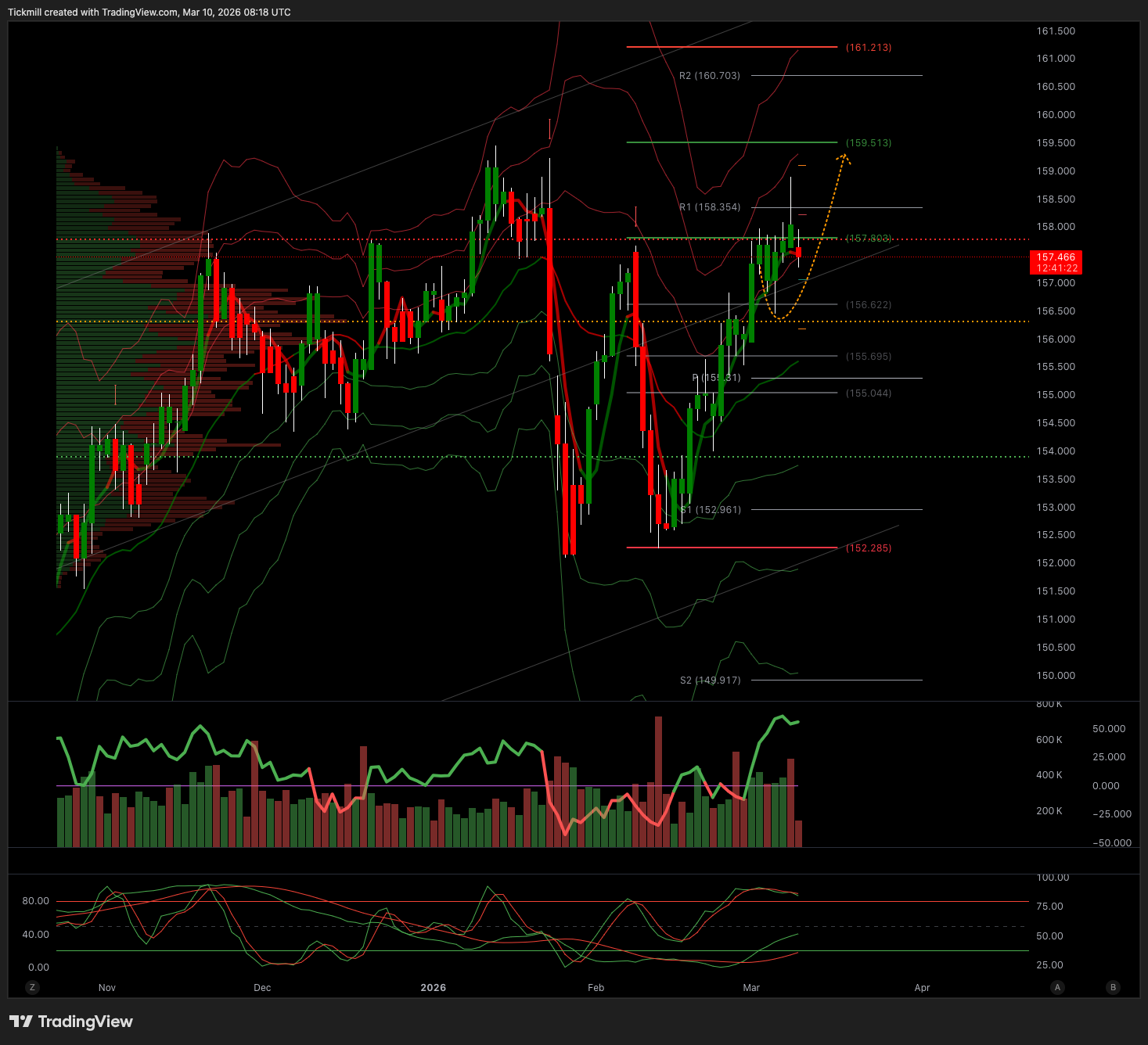 USDJPY_2026-03-10_09-18-38.png
