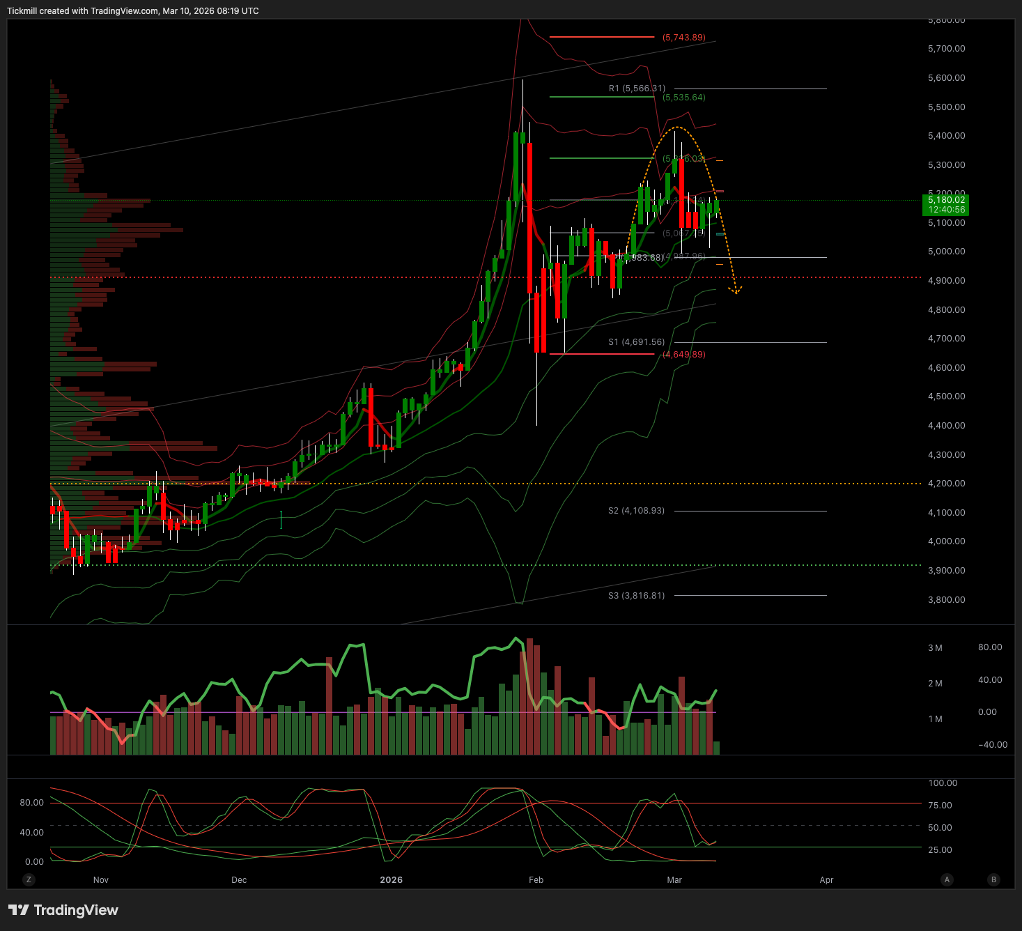 XAUUSD_2026-03-10_09-19-03.png