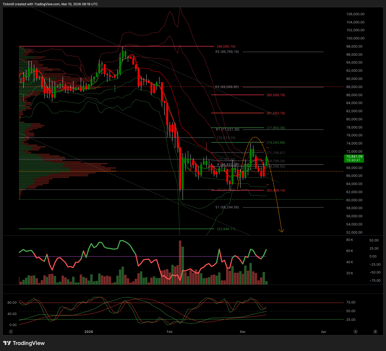 BTCUSD_2026-03-10_09-19-19.png