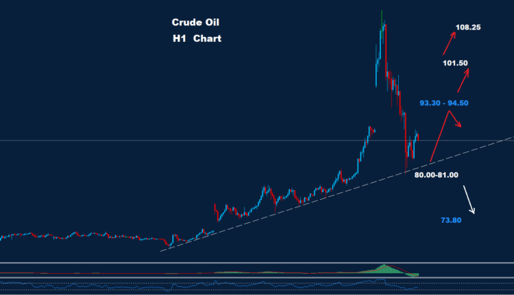 Crude Oil –10.03.2026