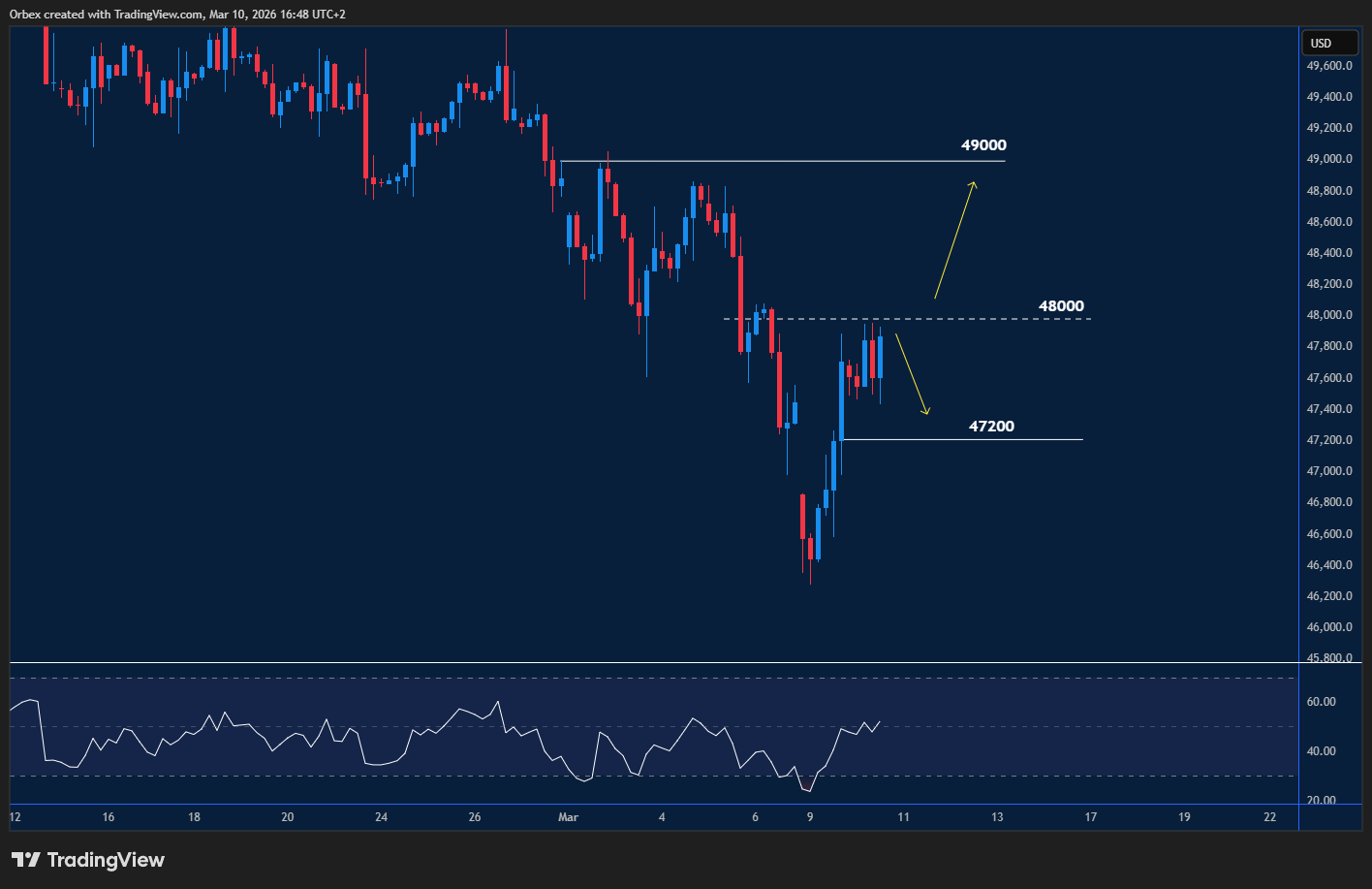 Dow Jones struggles near resistance as bearish divergence signals possible correction