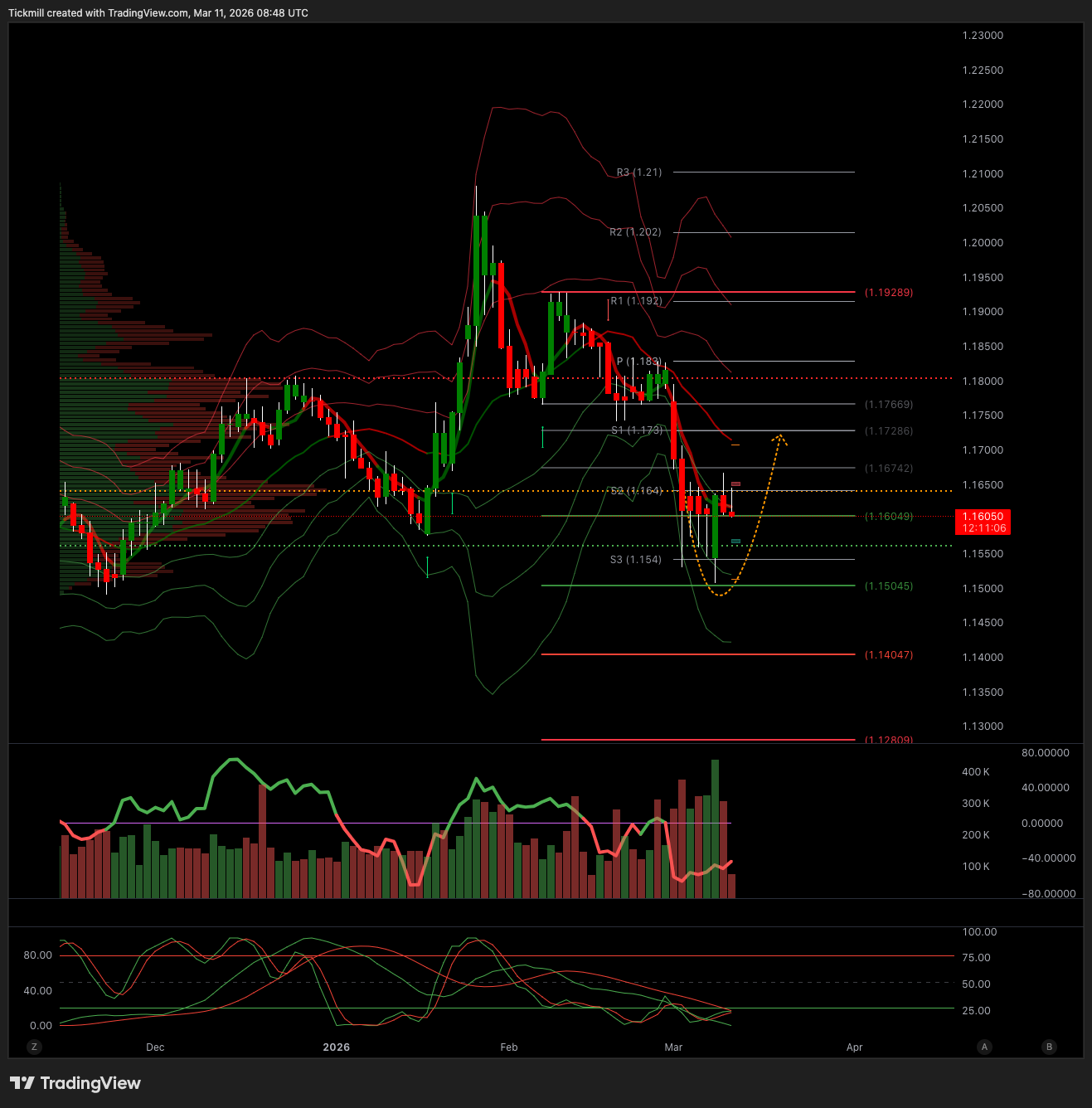 EURUSD_2026-03-11_09-48-53.png