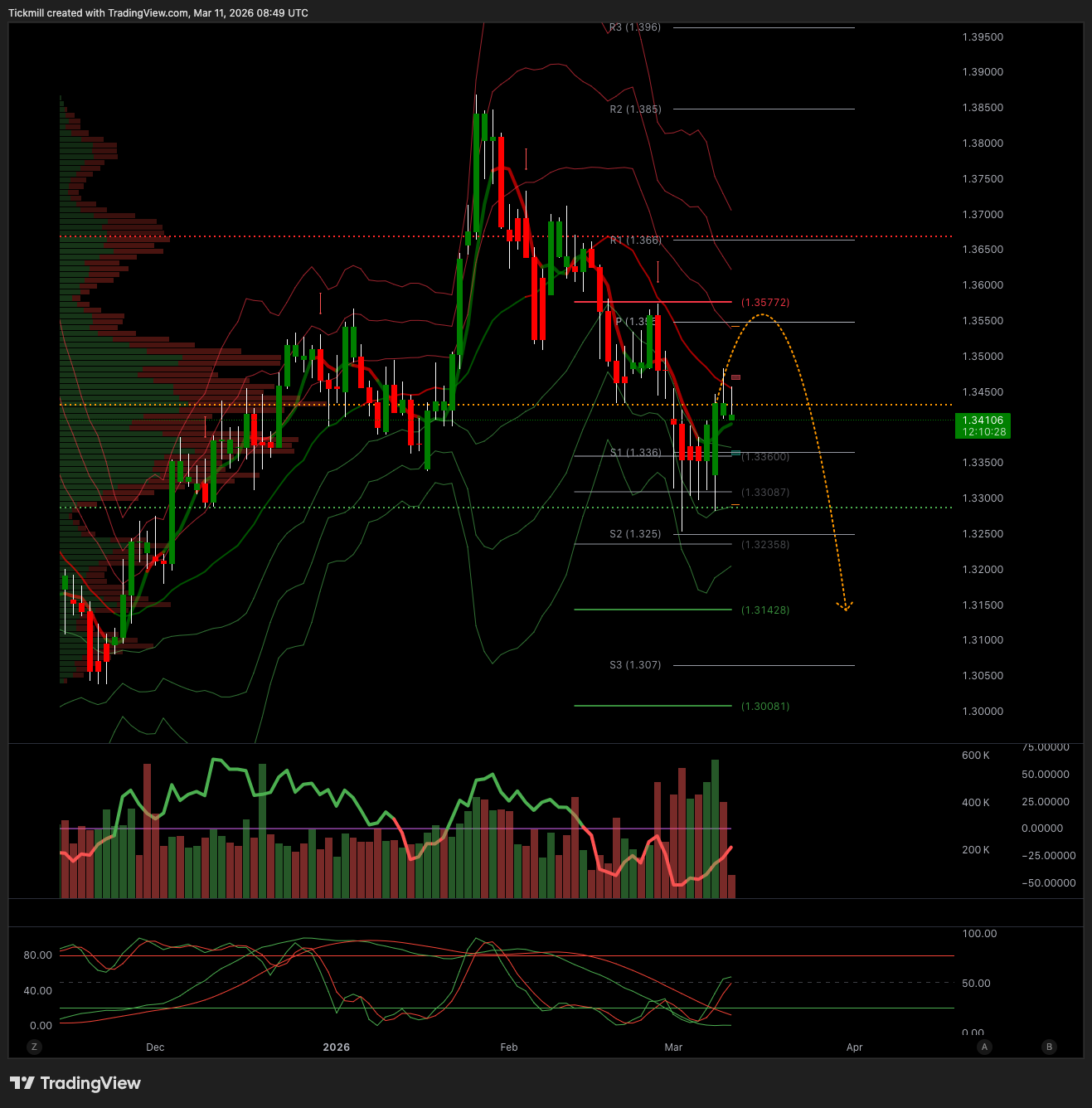 GBPUSD_2026-03-11_09-49-32.png