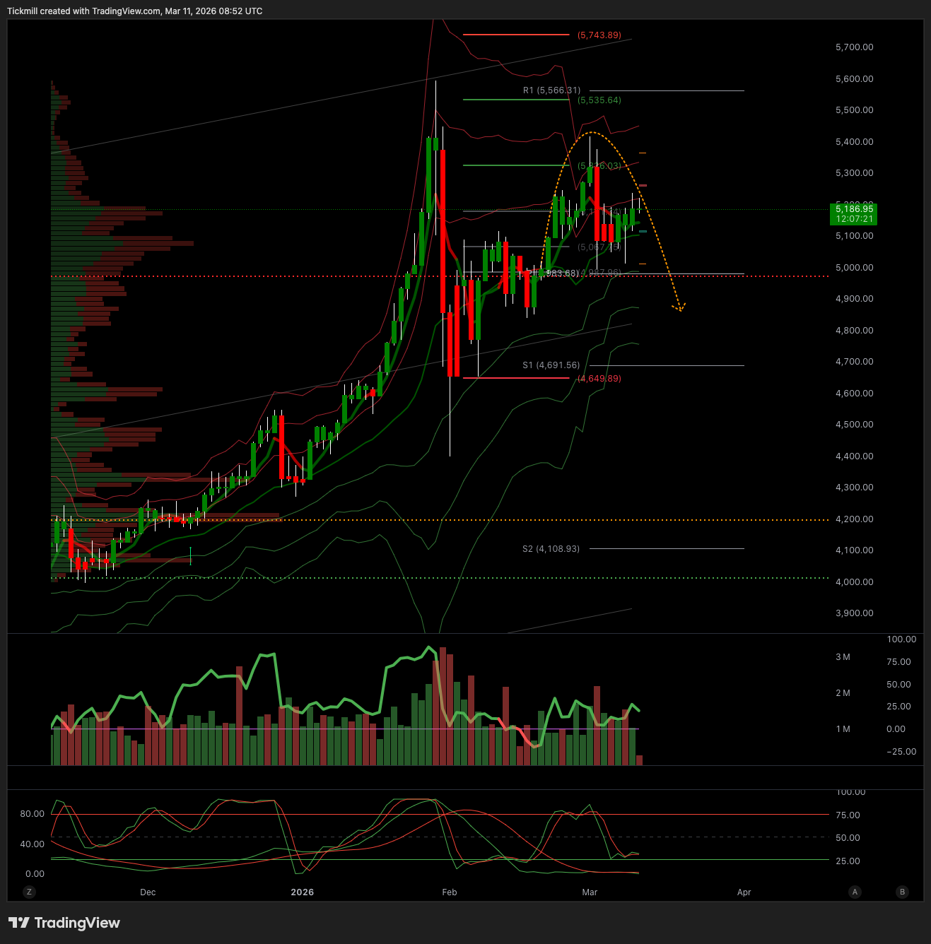 XAUUSD_2026-03-11_09-52-38.png