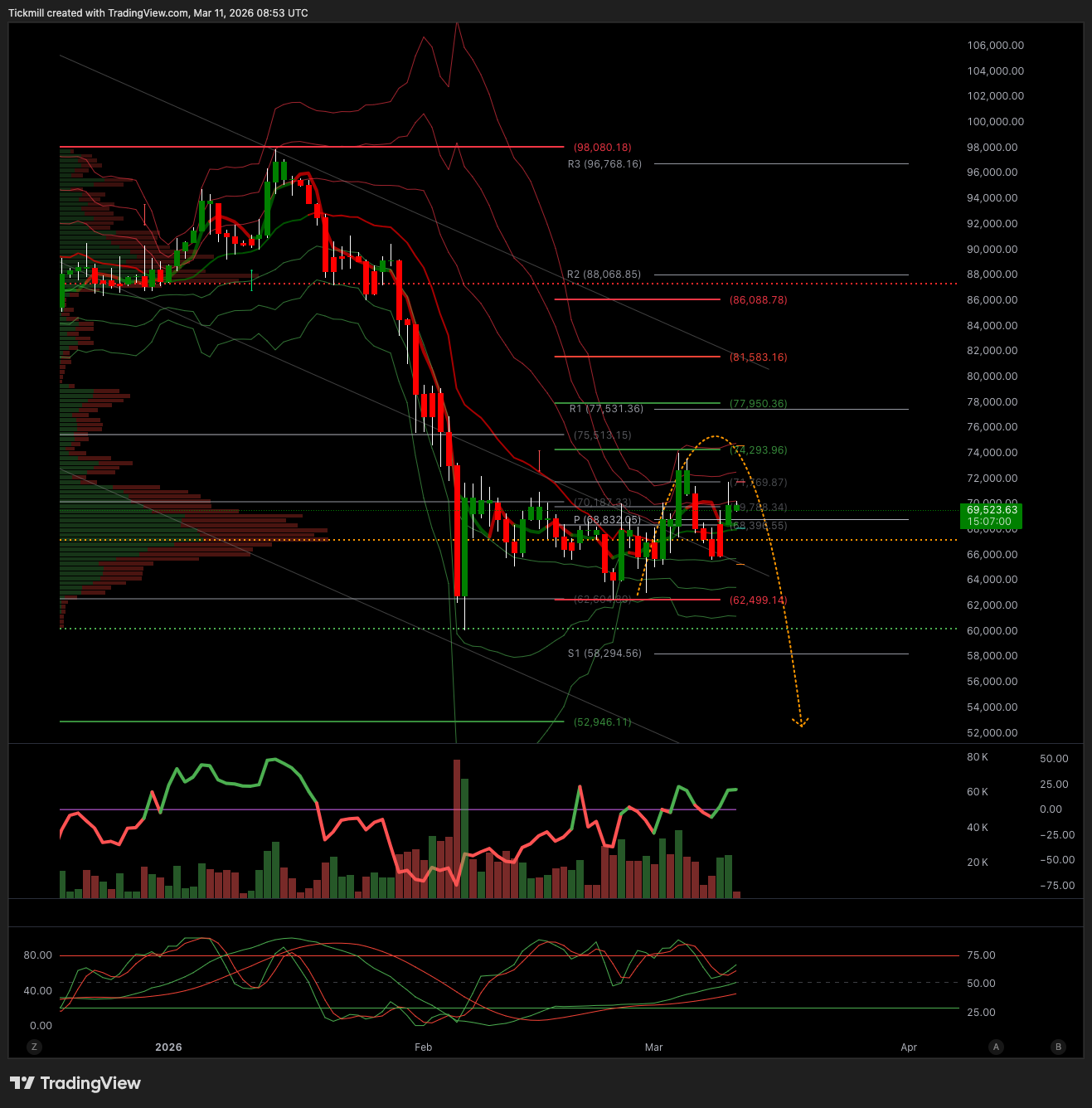 BTCUSD_2026-03-11_09-52-59.png