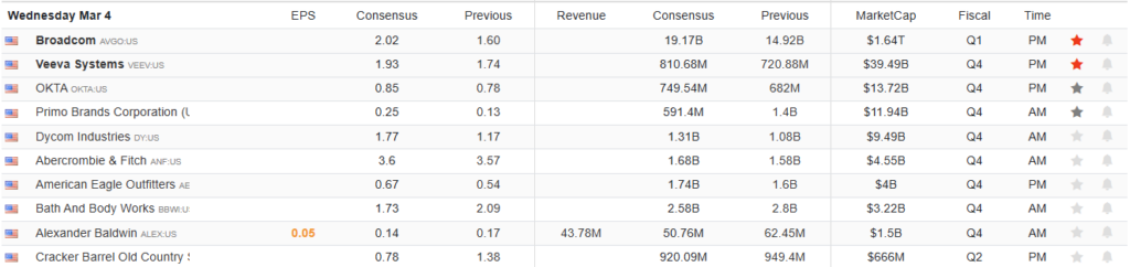 Earnings Calendar
