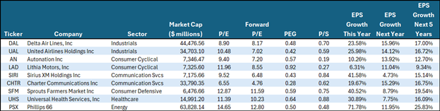 true value stocks