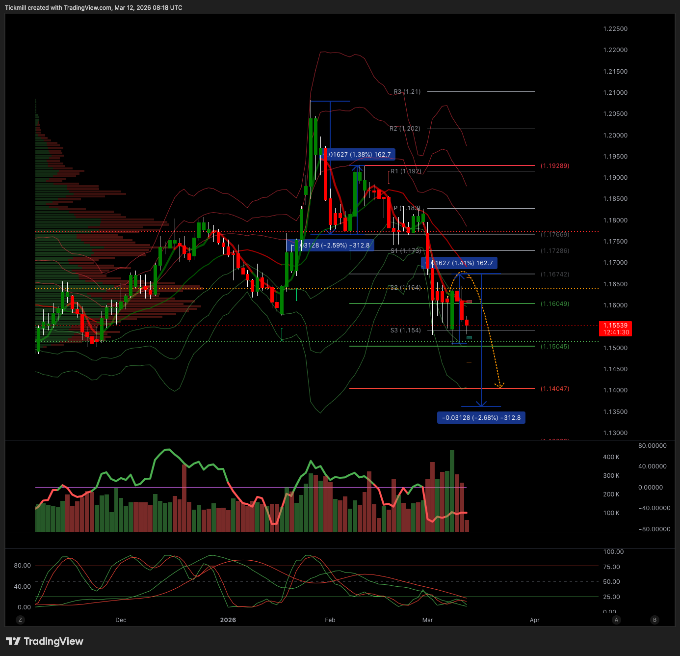 EURUSD_2026-03-12_09-18-30.png