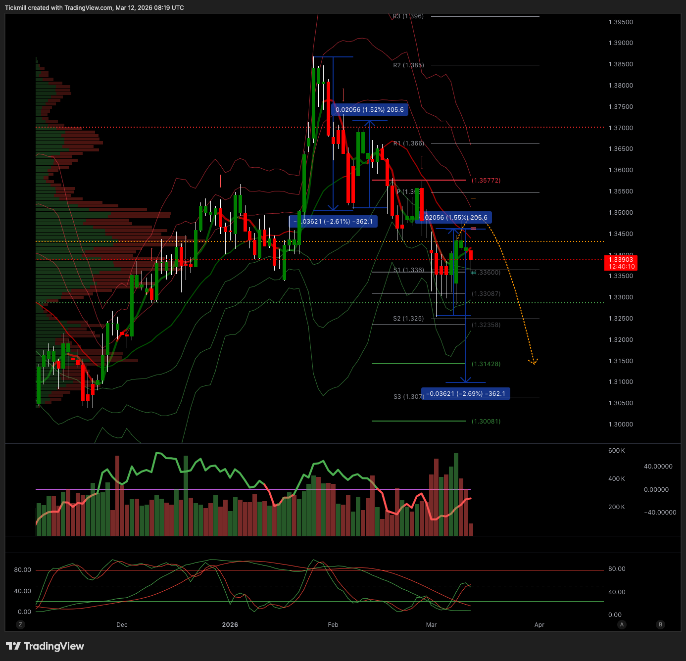 GBPUSD_2026-03-12_09-19-50.png
