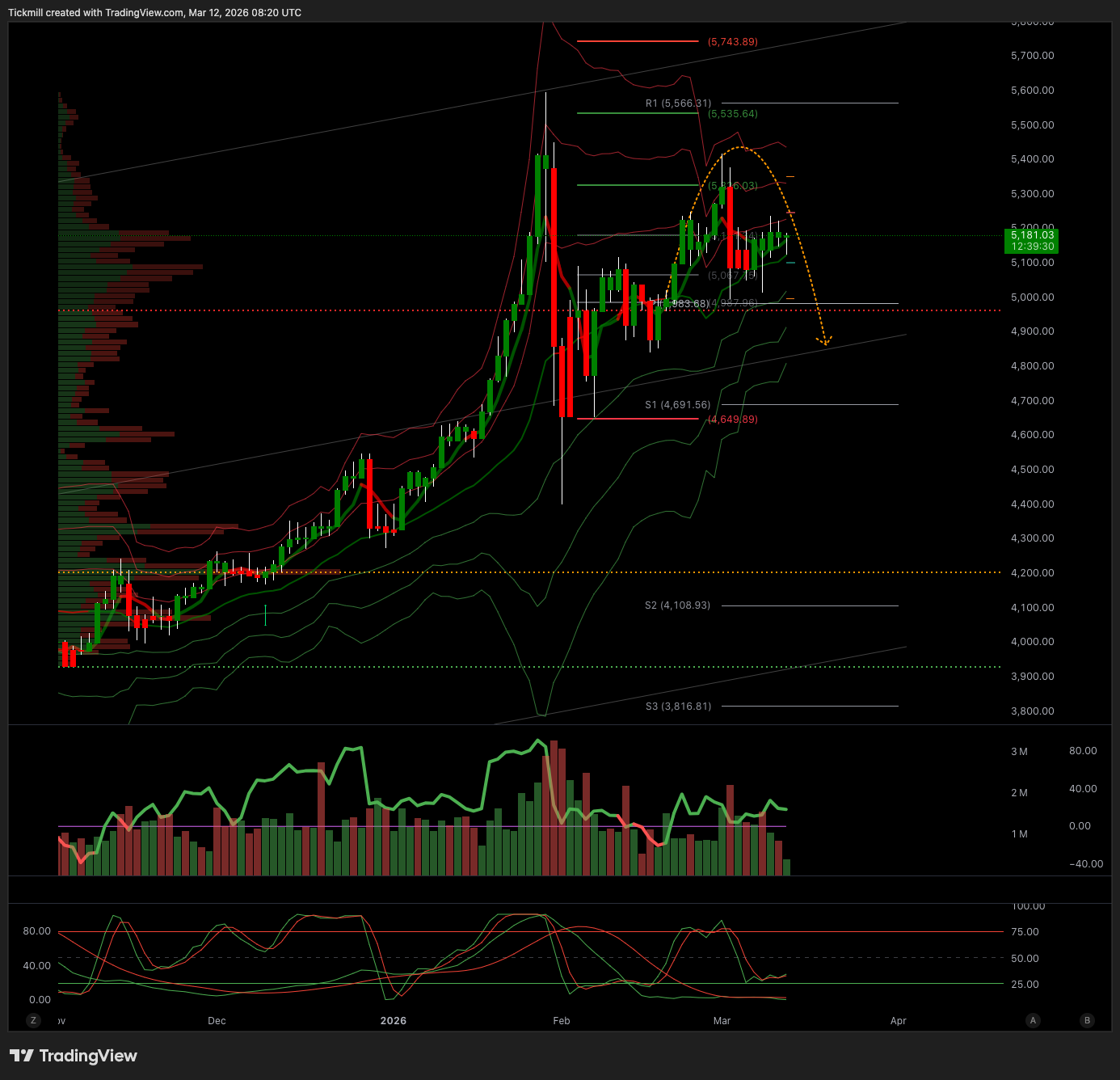 XAUUSD_2026-03-12_09-20-29.png